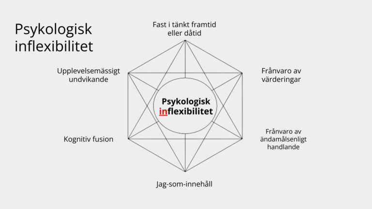 Psykologisk inflexibilitet